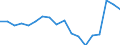 Country: Chile / Fleet: Total Vessels: 0-5.9 m / Measure: Number of vessels