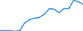 Country: Chile / Fleet: Total Vessels: 0-5.9 m / Measure: Gross tonnage