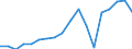 Country: Chile / Fleet: Total Vessels: 6-11.9 m / Measure: Number of vessels