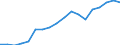 Country: Chile / Fleet: Total Vessels: 6-11.9 m / Measure: Gross tonnage