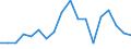 Country: Chile / Fleet: Total Vessels: 12-17.9 m / Measure: Number of vessels