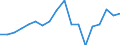 Country: Chile / Fleet: Total Vessels: 12-17.9 m / Measure: Gross tonnage