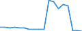 Country: Chile / Fleet: Total Vessels: 18-23.9 m / Measure: Number of vessels