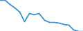 Country: Chile / Fleet: Total Vessels: 24-29.9 m / Measure: Number of vessels