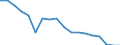 Country: Chile / Fleet: Total Vessels: 24-29.9 m / Measure: Gross tonnage