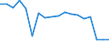 Country: Chile / Fleet: Total Vessels: 30-35.9 m / Measure: Gross tonnage