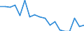 Country: Chile / Fleet: Total Vessels: 36-44.9 m / Measure: Number of vessels
