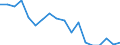 Country: Chile / Fleet: Total Vessels: 36-44.9 m / Measure: Gross tonnage
