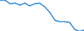 Country: Chile / Fleet: Total Vessels: 45-59.9 m / Measure: Gross tonnage