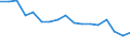 Country: Colombia / Fleet: Total Vessels / Measure: Gross tonnage
