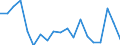 Salmon / CURRENCIES: US Dollar / Canada