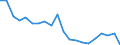 Salmon / CURRENCIES: US Dollar / Denmark