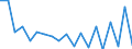 Salmon: Pink Salmon / CURRENCIES: US Dollar / Canada