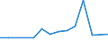 Salmon: Pink Salmon / Tonnes / France