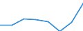 Salmon: Pink Salmon / CURRENCIES: US Dollar / Poland