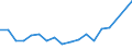 Salmon: Pink Salmon / CURRENCIES: US Dollar / United States