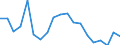 Salmon: Chum Salmon / Tonnes / Canada