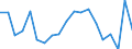 Salmon: Chum Salmon / CURRENCIES: US Dollar / Canada