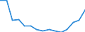 Salmon: Chum Salmon / Tonnes / Korea