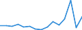 Salmon: Chum Salmon / National Currency / Korea