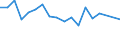 Salmon: Chum Salmon / Tonnes / United States