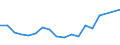 Salmon: Chum Salmon / CURRENCIES: US Dollar / United States