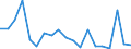 Salmon: Sockeye Salmon / Tonnes / Canada