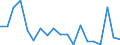 Salmon: Sockeye Salmon / CURRENCIES: US Dollar / Canada
