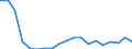 Salmon: Coho Salmon / Tonnes / Canada