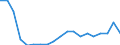 Salmon: Coho Salmon / CURRENCIES: US Dollar / Canada
