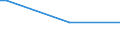 Country: Australia / Partner: United States / Techology domain: ALL DOMAINS (Total of patents)