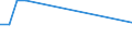 Country: Austria / Partner: Germany / Techology domain: ALL DOMAINS (Total of patents)