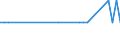 Country: Belgium / Partner: France / Techology domain: ALL DOMAINS (Total of patents)