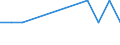Country: Belgium / Partner: France / Techology domain: AQUACULTURE TECHNOLOGY