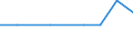 Country: Belgium / Partner: Non-OECD Economies: Thailand / Techology domain: ALL DOMAINS (Total of patents)