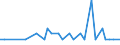 Country: Canada / Partner: United States / Techology domain: ALL DOMAINS (Total of patents)