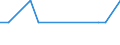 Country: Canada / Partner: United States / Techology domain: AQUACULTURE TECHNOLOGY