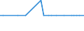 Country: Canada / Partner: United States / Techology domain: HARVESTING TECHNOLOGY