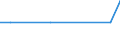 Country: Denmark / Partner: Germany / Techology domain: ALL DOMAINS (Total of patents)