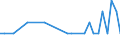 Country: Australia / Variable: Co-inventions (Number of) / Technology domain: ALL DOMAINS (Total of patents)