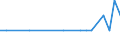 Country: Australia / Variable: Co-inventions (Number of) / Technology domain: AQUACULTURE TECHNOLOGY