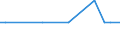 Country: Australia / Variable: Co-inventions (Number of) / Technology domain: HARVESTING TECHNOLOGY