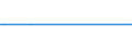 Country: Australia / Variable: Co-inventions (Number of) / Technology domain: NEW PRODUCTS AND MARKETS (food technology/processing)
