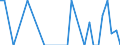 Country: Australia / Variable: Co-inventions with other countries (Percentage) / Technology domain: ALL DOMAINS (Total of patents)
