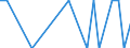 Country: Australia / Variable: Co-inventions with other countries (Percentage) / Technology domain: AQUACULTURE TECHNOLOGY