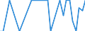 Country: Australia / Variable: Co-inventions within country (Percentage) / Technology domain: ALL DOMAINS (Total of patents)