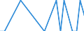Country: Australia / Variable: Co-inventions within country (Percentage) / Technology domain: AQUACULTURE TECHNOLOGY