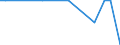 Country: Australia / Variable: Co-inventions within country (Percentage) / Technology domain: HARVESTING TECHNOLOGY