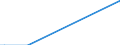 Country: Australia / Variable: Co-inventions within country (Percentage) / Technology domain: NEW PRODUCTS AND MARKETS (food technology/processing)