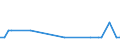 Country: Austria / Variable: Co-inventions (Number of) / Technology domain: ALL DOMAINS (Total of patents)